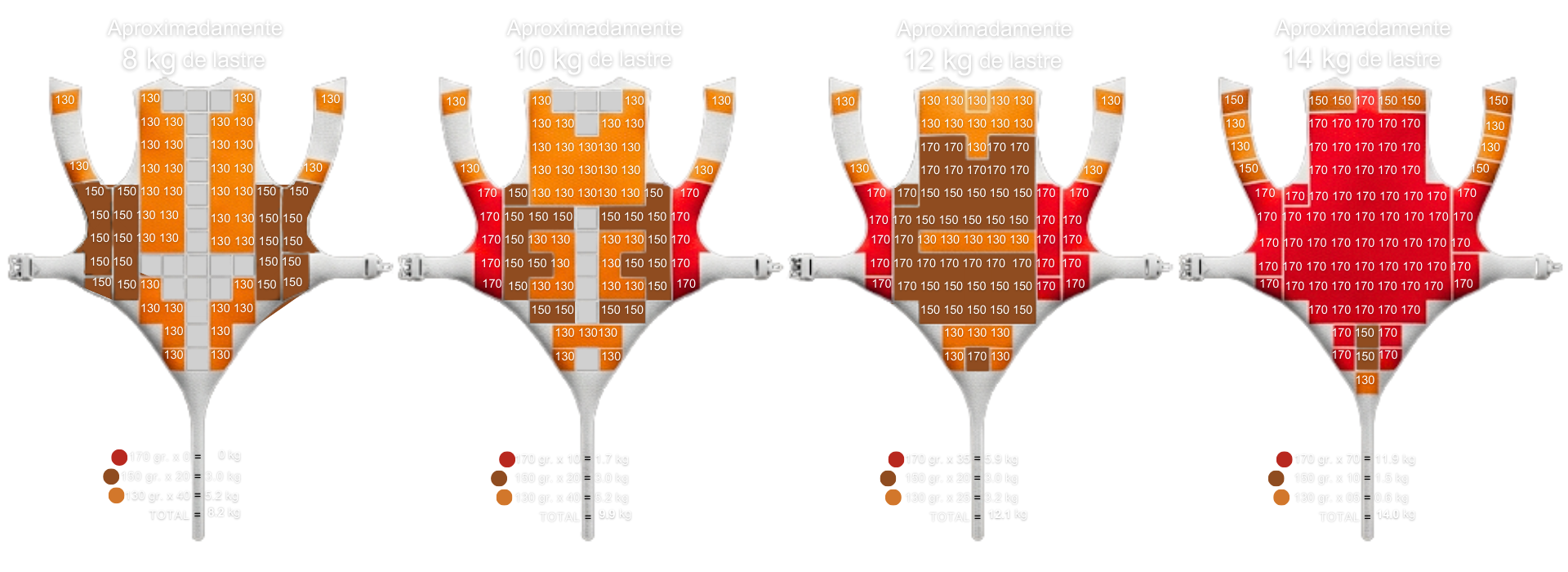 Esquema de distribución de plomos Chaleco Armadillo: Chaqueta y pantalón del mismo espesor