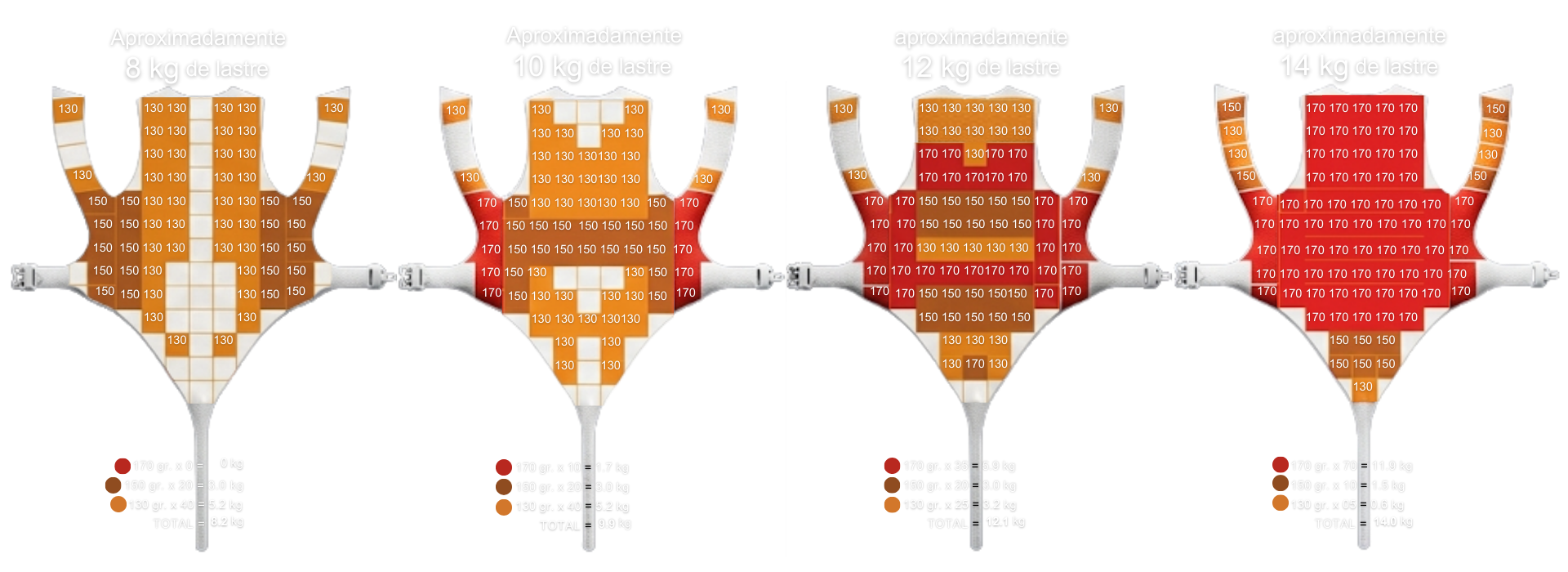 Esquema de distribución de plomos Chaleco Armadillo: Chaqueta de mayor espesor que el pantalón